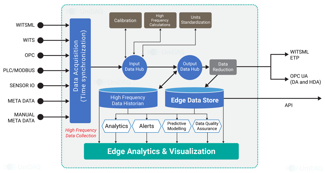 Collect Sensor Data Straight From Your Web Browser